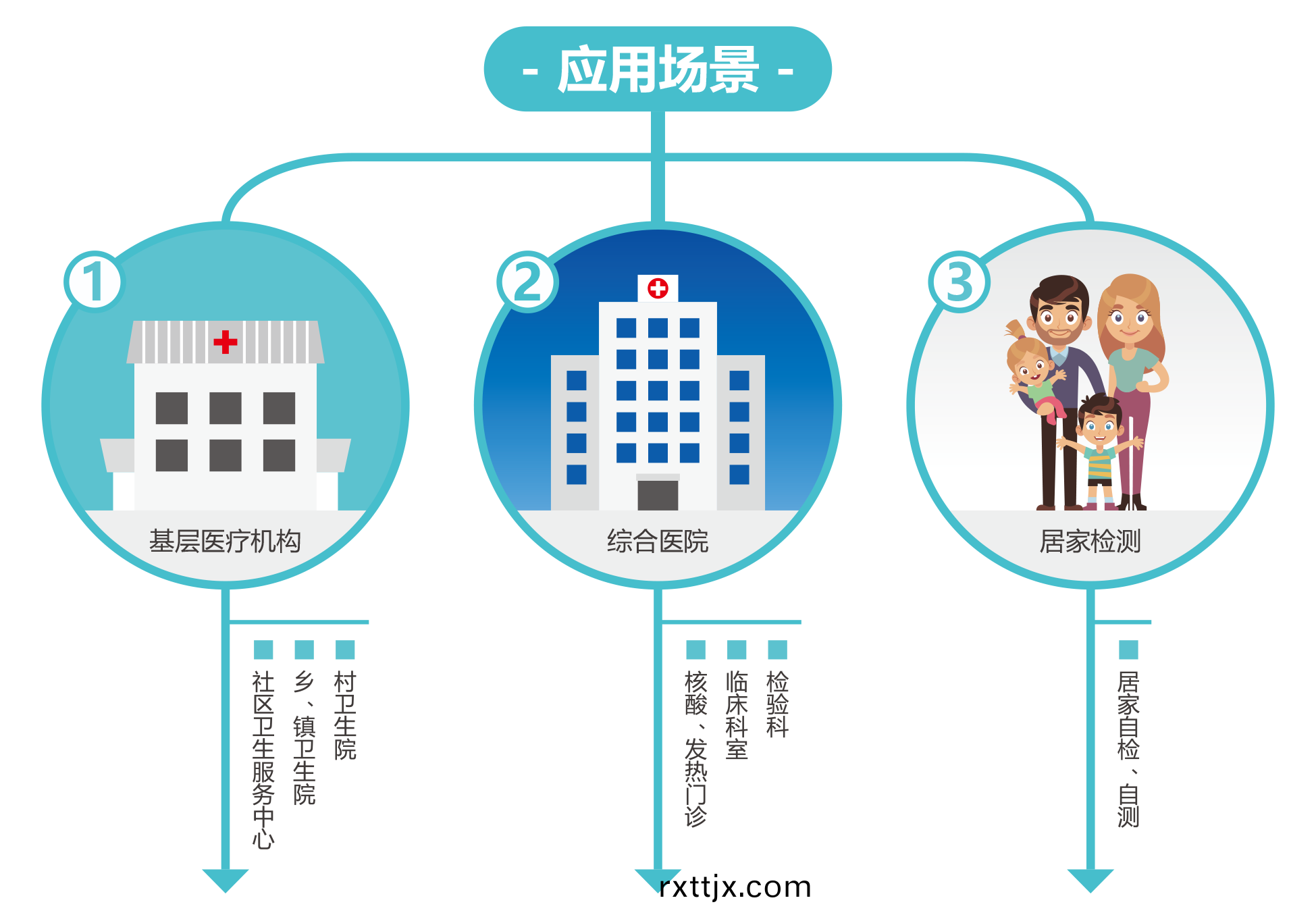 廣州藍(lan)勃(bo) | 新(xin)冠(guan)抗原(yuan)檢測解決方(fang)案